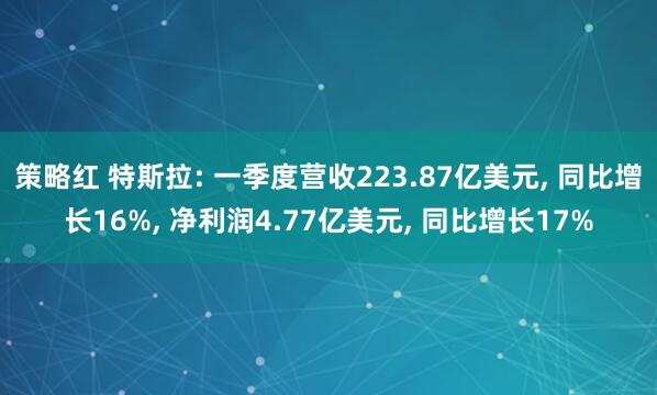 策略红 特斯拉: 一季度营收223.87亿美元, 同比增长16%, 净利润4.77亿美元, 同比增长17%